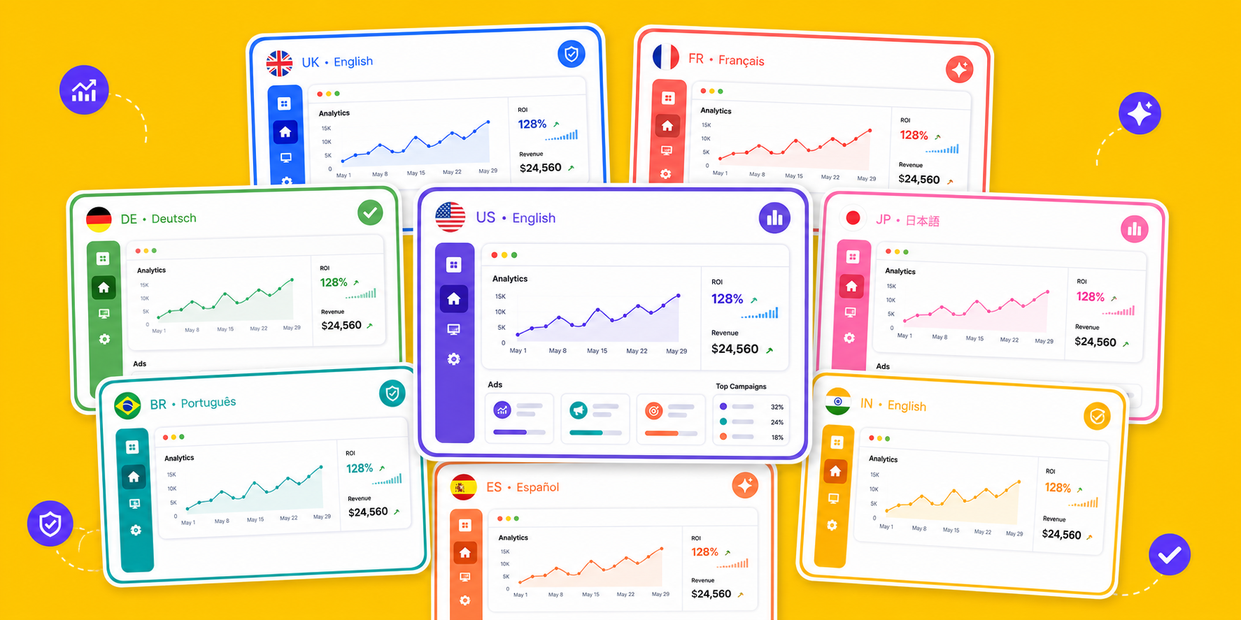 One master ad fanned out into UK, US, Japanese, German, and French versions, each tagged with its flag and language label, with the same product dashboard held constant while the copy and colors change by market